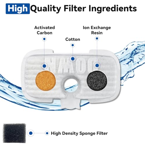40 Packs for Petlibro Cat Water Fountain Filters Replacement Dockstream (39.98 Count)