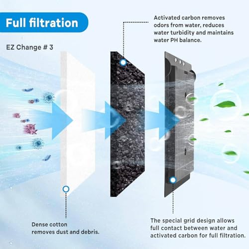9 PCS Aquarium Filter Cartridge Compatiable with Aqua (9 Count)