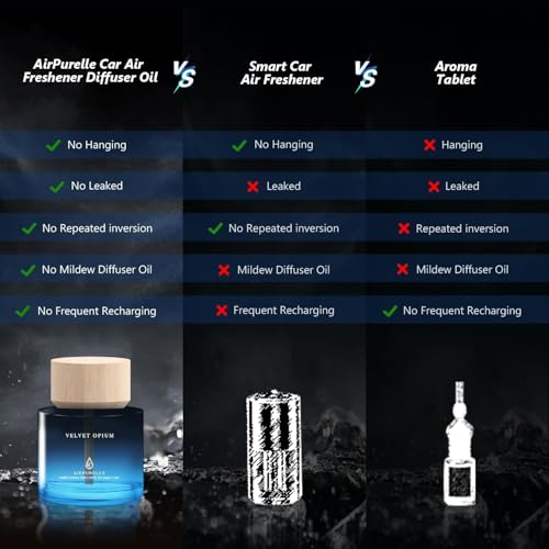 Car Air Freshener 50ML