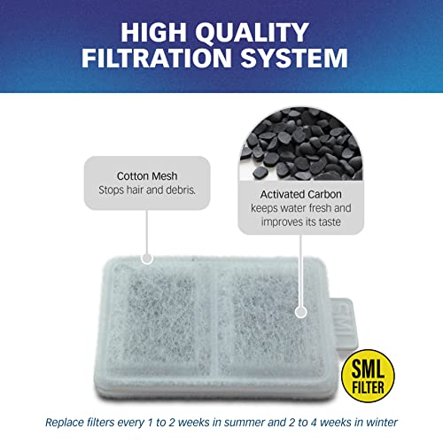Small Filters for Whisker City Fountain (10 Count)