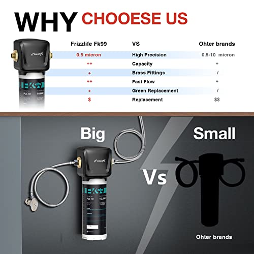 FK99 Under Sink Water Filter System