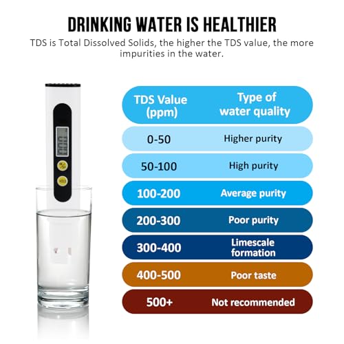 TDS Digital Water Tester for Drinking Water