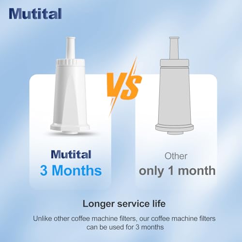 Water Filter for Breville Barista Touch Espresso Machine BES880 (3 Count)