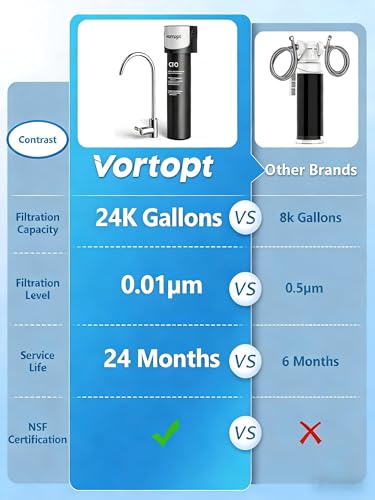 Q5 UF Under Sink Water Filter System