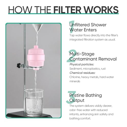 HD HEAVY DUTY High Output Shower Filter