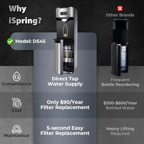 Bottleless Water Dispenser with Built
