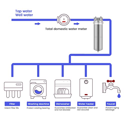 NSF ANSI 42 Stainless Steel Whole House Water Filter Housing