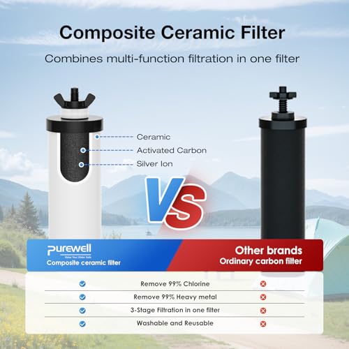 2.25G Gravity Water Filter System with Water Level Window