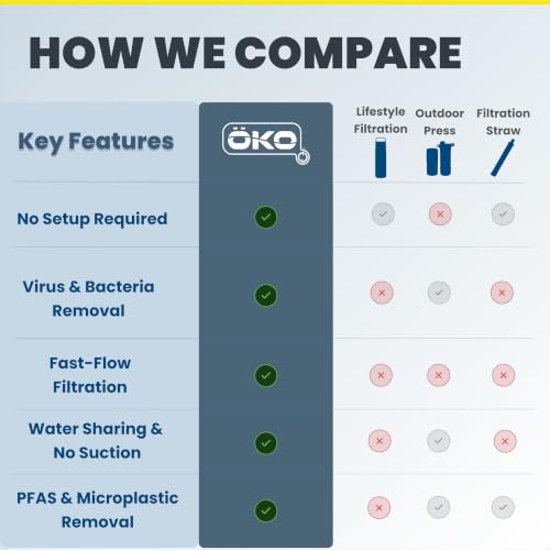 KOH2O Purification Water Bottle with Advanced Filtration