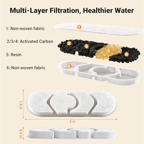 Dog Water Fountain Filter 8 (8 Count)