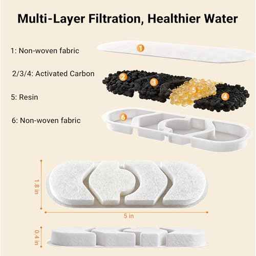 Dog Water Fountain Filter 12 (12 Count)