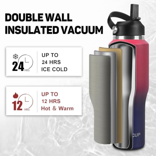 32oz Water Bottle with Powder Coated