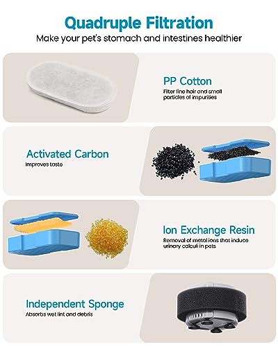 Cat Fountain Filters Replacement
