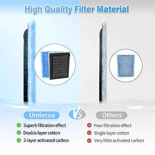 16 Pack Rite Size C Filter Cartridges Compatible with MarineLand Filters