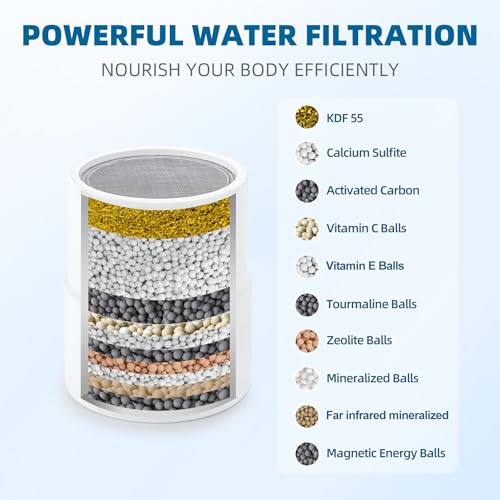 Shower Filter Replacement Cartridge for JOLIE Shower Head Filter