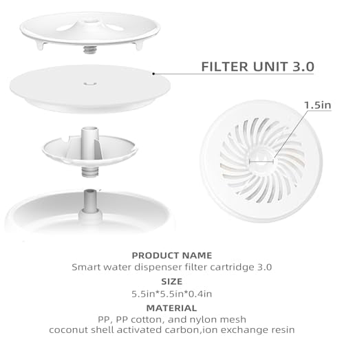 Upgraded Filter Units 3.0 for Cat Water Fountain E versweet 2S (5 Count)