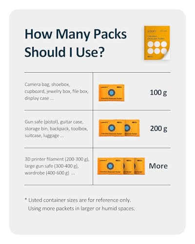 100g [5 Packs] Reusable Desiccant Packs for Storage