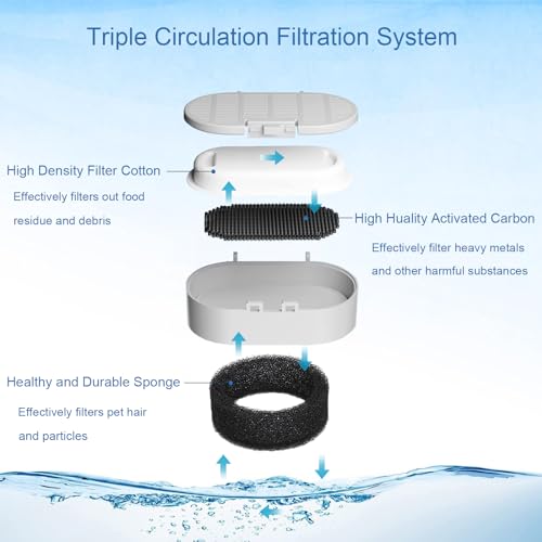 Cat Water Fountain Filters for 67oz