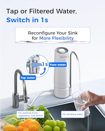 CTF 05 Water Filter for Sink Faucet with Filter Life Reminder