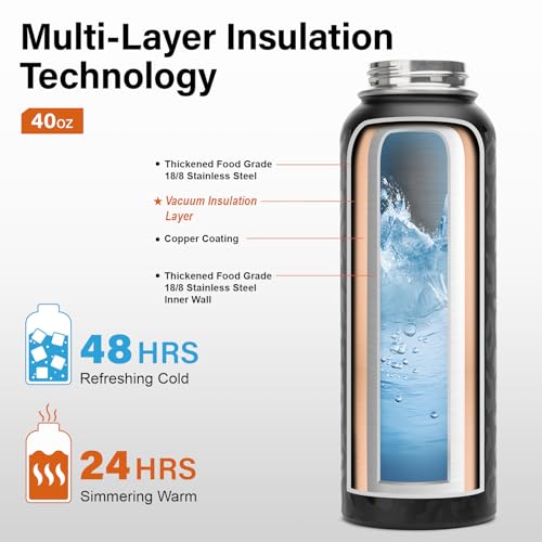 Insulated Water Bottle