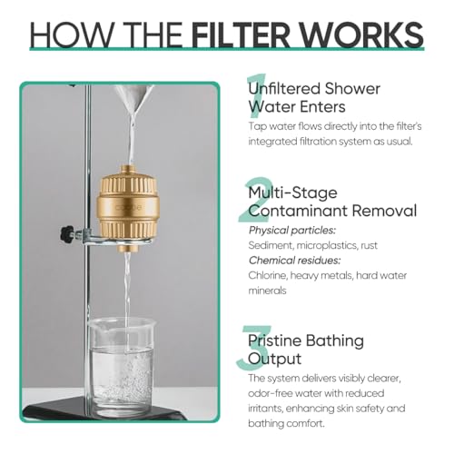 HD HEAVY DUTY High Output Shower Filter