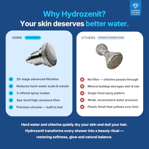 Shower Filter Replacement Cartridge