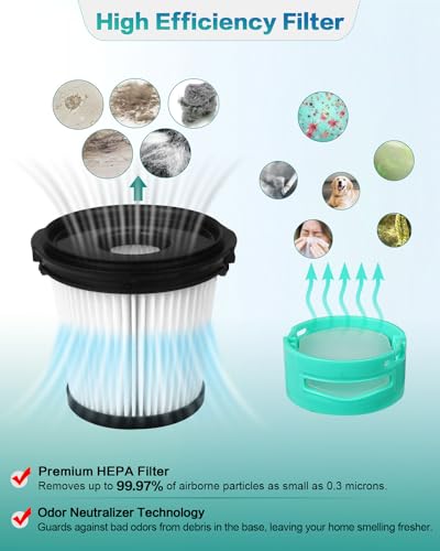 IW3511 IW3120 HEPA Filters Replacement Parts Compatible with Shark IW3511 Detect Pro Cordless Stick Vacuum Cleaner and Shark IW3120 Detect Clean Auto Empty System (2 Count)