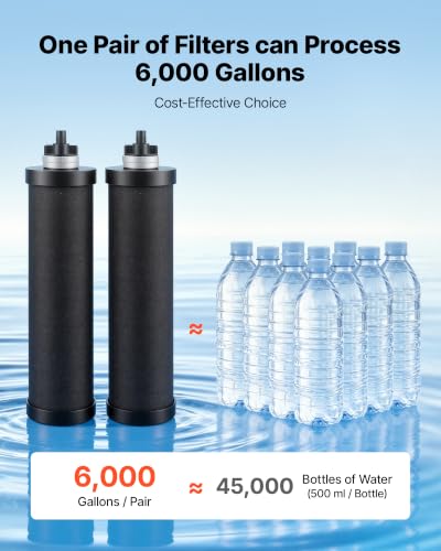 Gravity fed Water Filter System