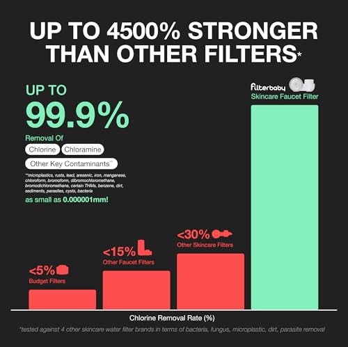 Skincare Filter 2.0