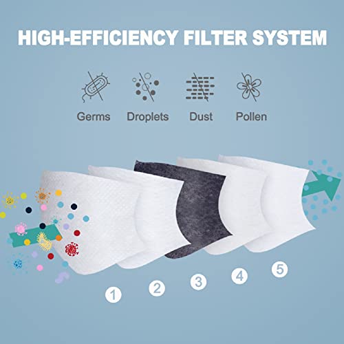 Kids Face Mask Filter [40 (40 Count)