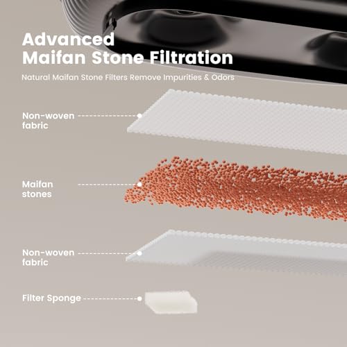 Replacement Filters for 3.78L Pet Water Fountain