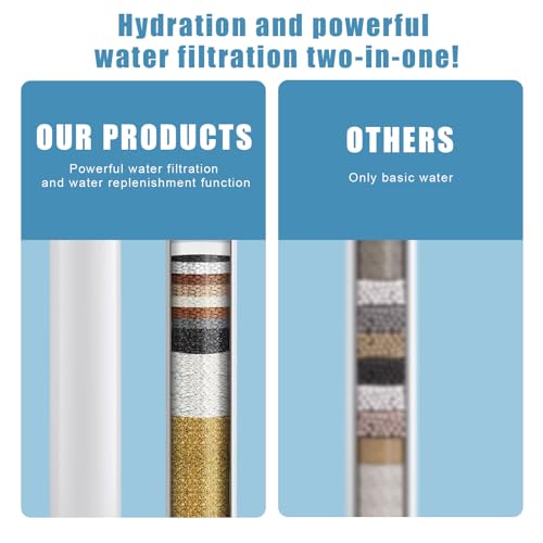 Shower Filter Cartridges Compatible with Cobbe (8 Count)