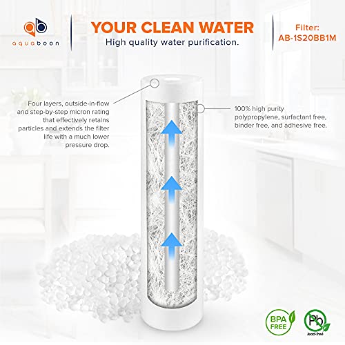 1 Micron 20 x 4.5 Sediment Water Filter Replacement Cartridge (2 Count)