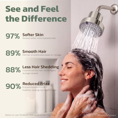 High Pressure Filtered Shower Head