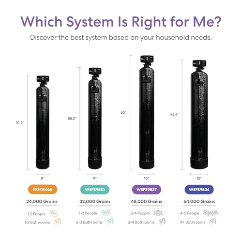 WSFS9527 Whole House Water Softener System