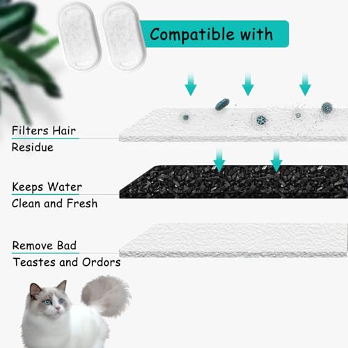 Cat Water Fountain Filters for Stainless Steel 67oz (40 Count)