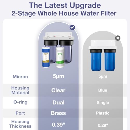 Whole House Water Filter System 2
