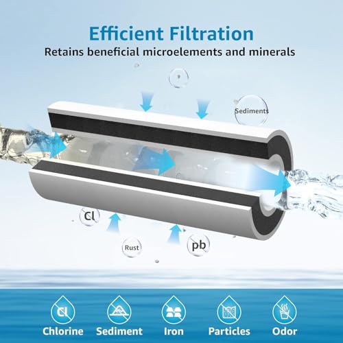 FXHTC Sediment and Carbon Water Filter for GE® FXHTC (3 Count)