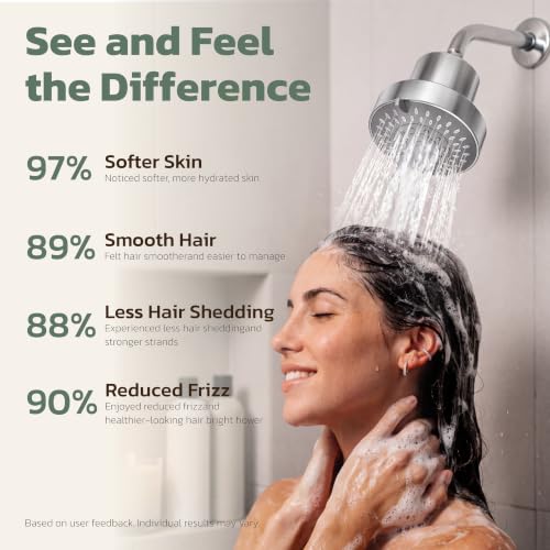 High Pressure Filtered Shower Head