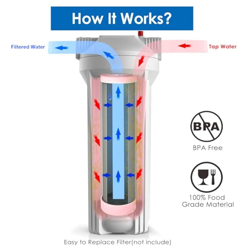 Whole House Water Filter Housing