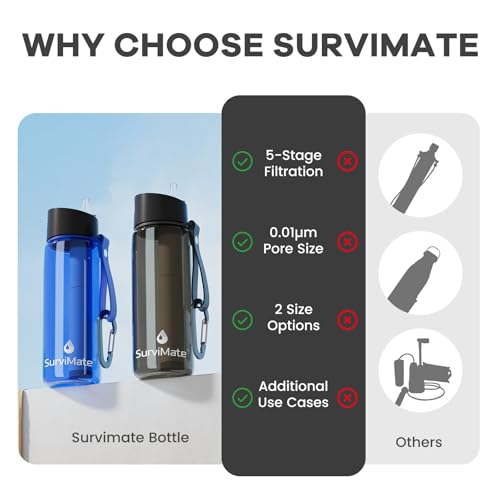Purified Water Bottle for Camping