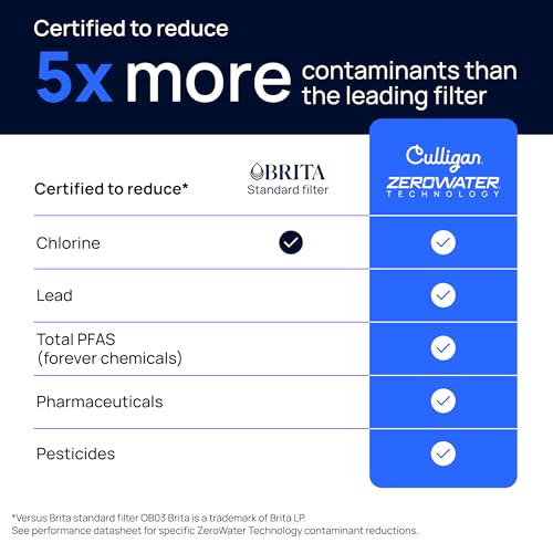 with ZeroWater Technology 10