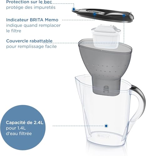 Water Filter Jug MAXTRA Marella