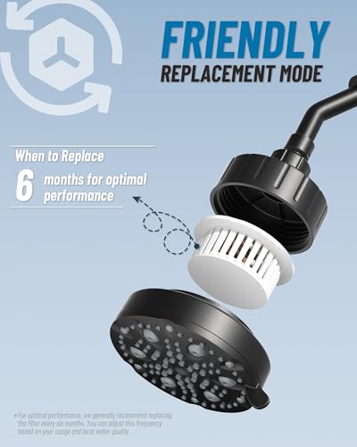 Shower Head with 20