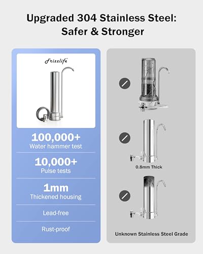 SS99 Countertop Water Filter System