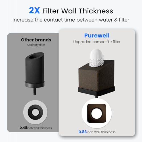 4-Stage PFAS-Free Gravity Water Filter System with Visible Window & Smart Timer, 20,000G Filter Capacity, Reduce Lead, Total PFAS (Forever Chemicals), Mercury, and Chlorine, SQP-2.25G