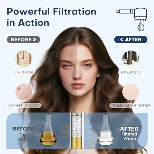 Upgraded Shower Filter for Handheld Shower Head