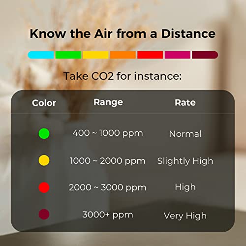 Air Monitor Lite