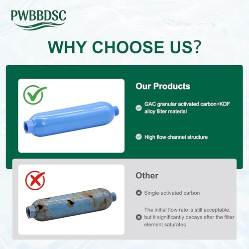 RV Inline Water Filter with Flexible Hose Protector