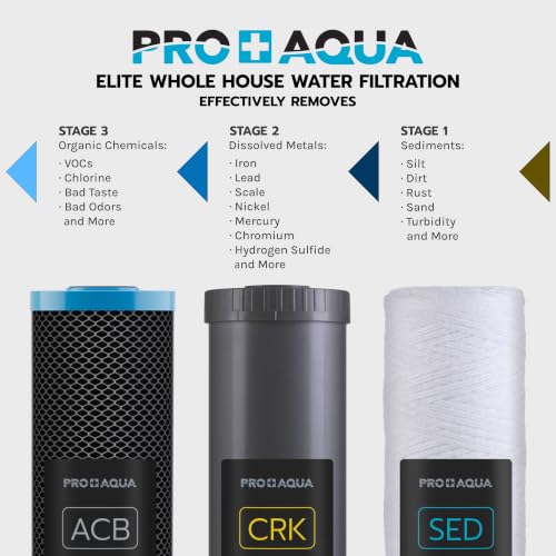 Elite Series GEN2 PRO
